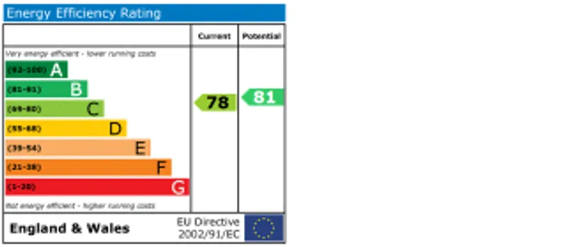 EPC chart