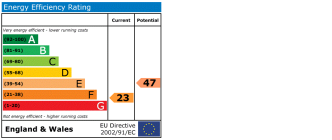 EPC chart