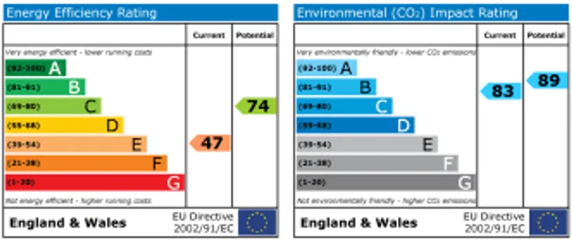 EPC chart