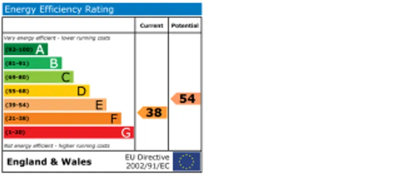 EPC chart