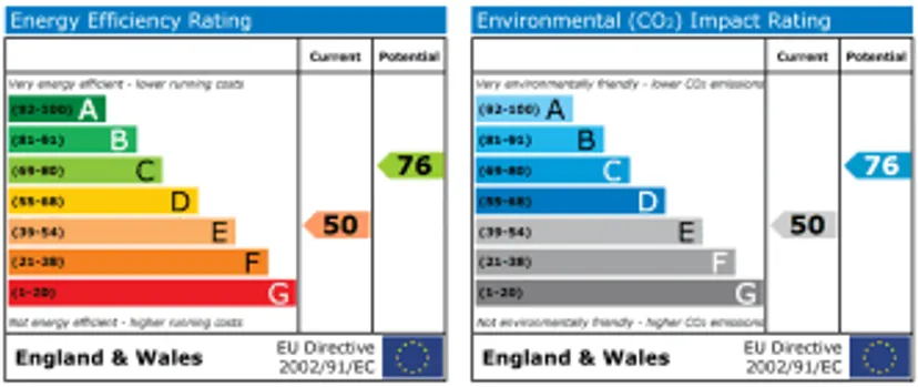 EPC chart