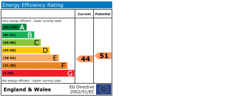 EPC chart