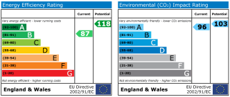 EPC chart