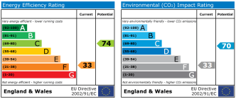 EPC chart