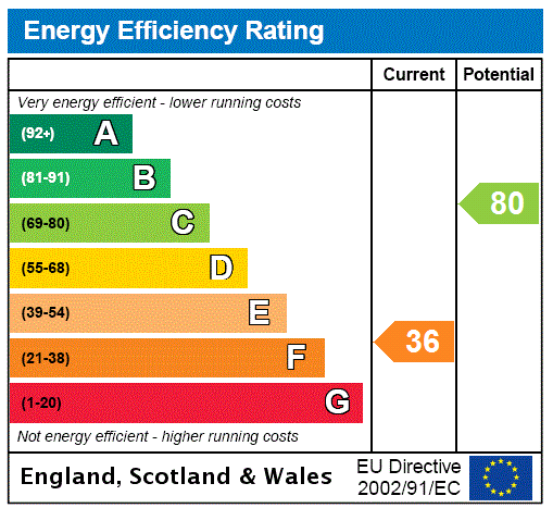 EPC
