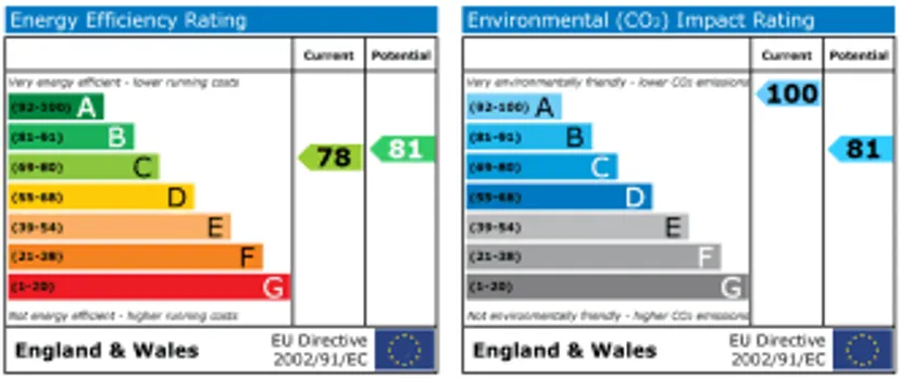 EPC chart