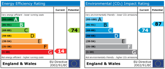 EPC chart