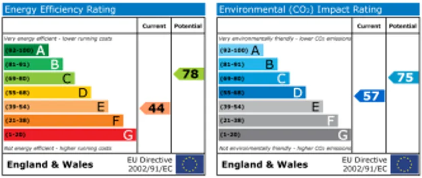 EPC chart