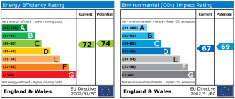 EPC chart