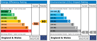 EPC chart