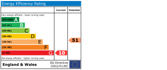 EPC chart