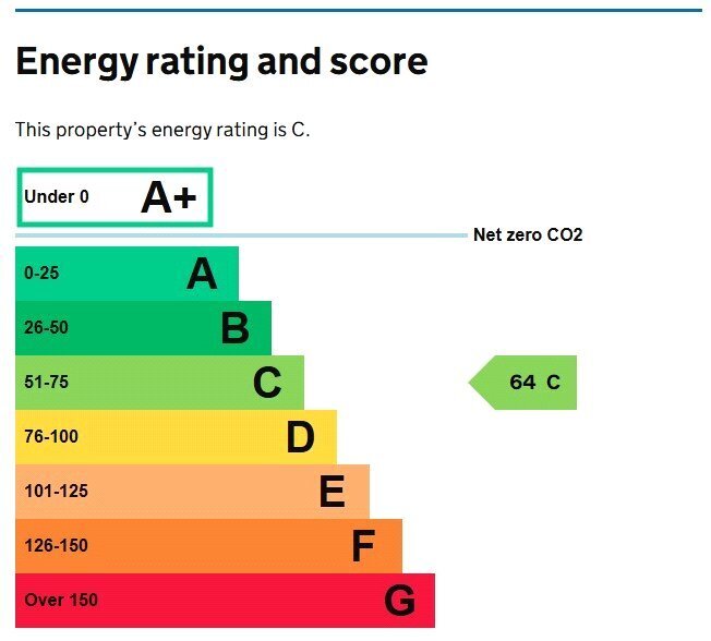 EPC chart