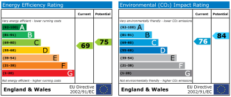 EPC chart