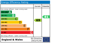 EPC chart