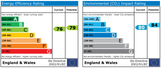 EPC chart