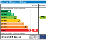 EPC chart