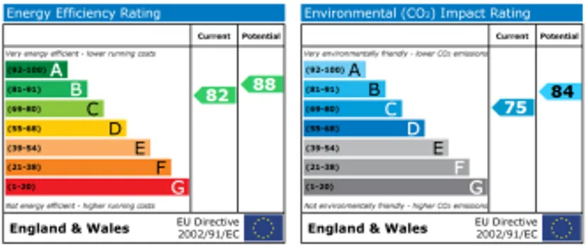 EPC chart