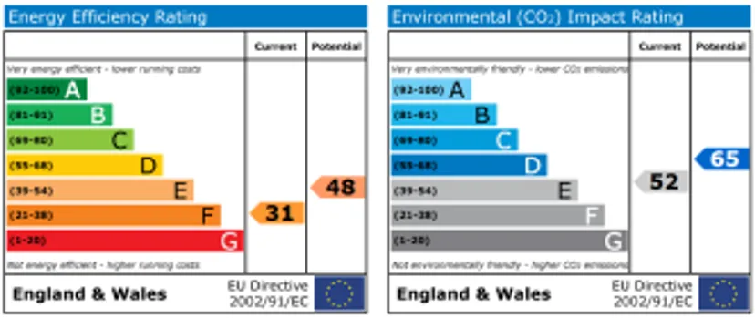 EPC chart