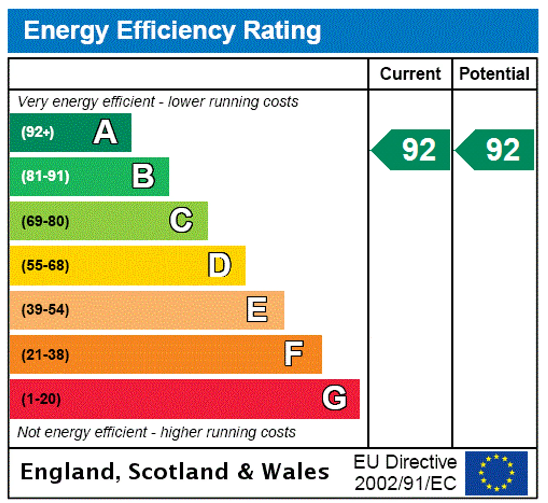 EPC