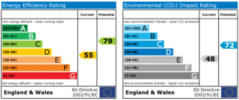 EPC chart