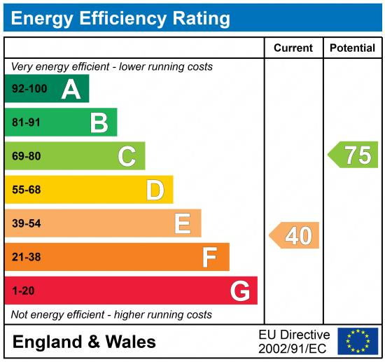 EPC chart