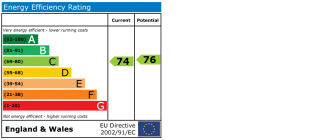 EPC chart