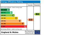 EPC chart