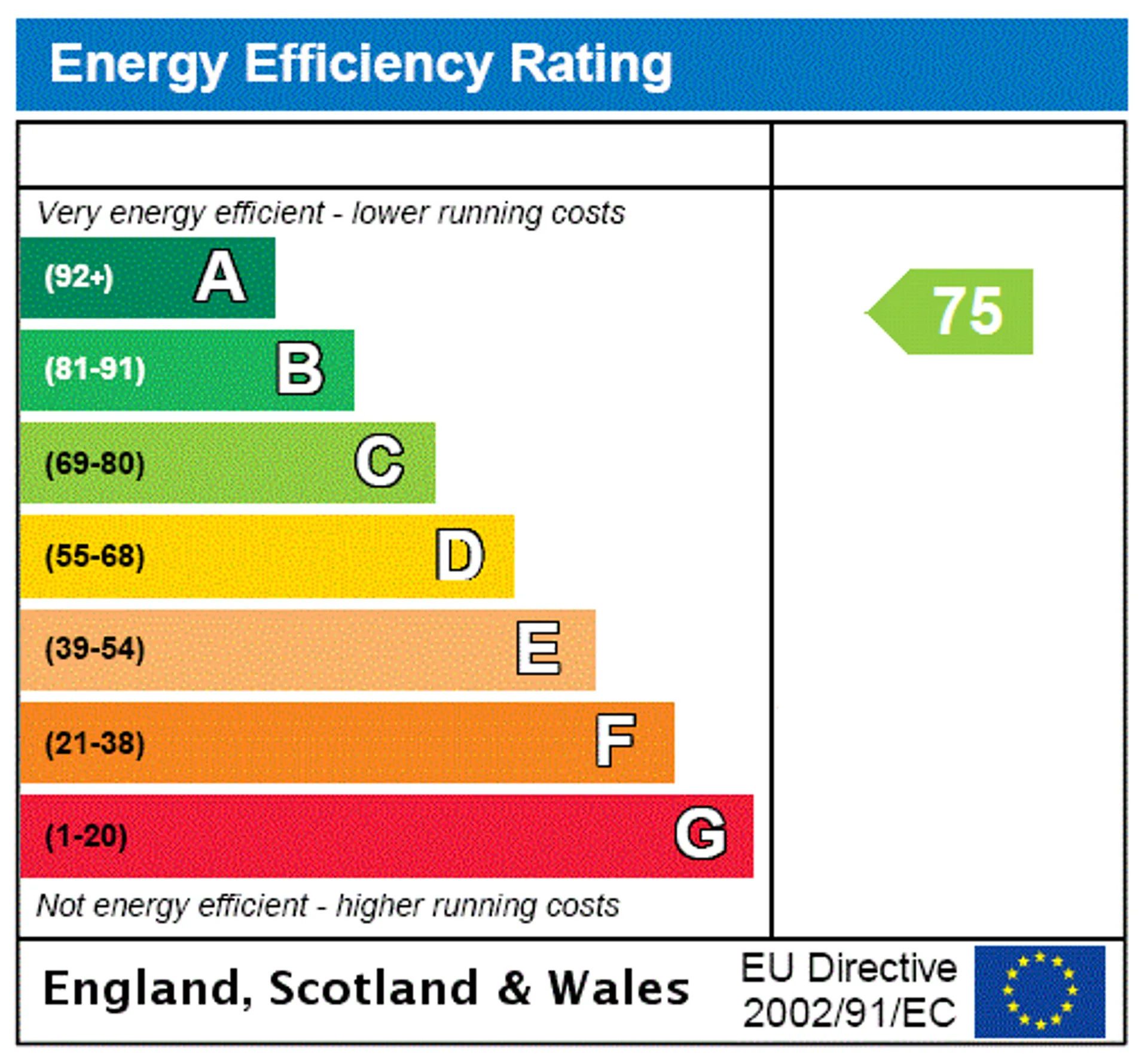 EPC