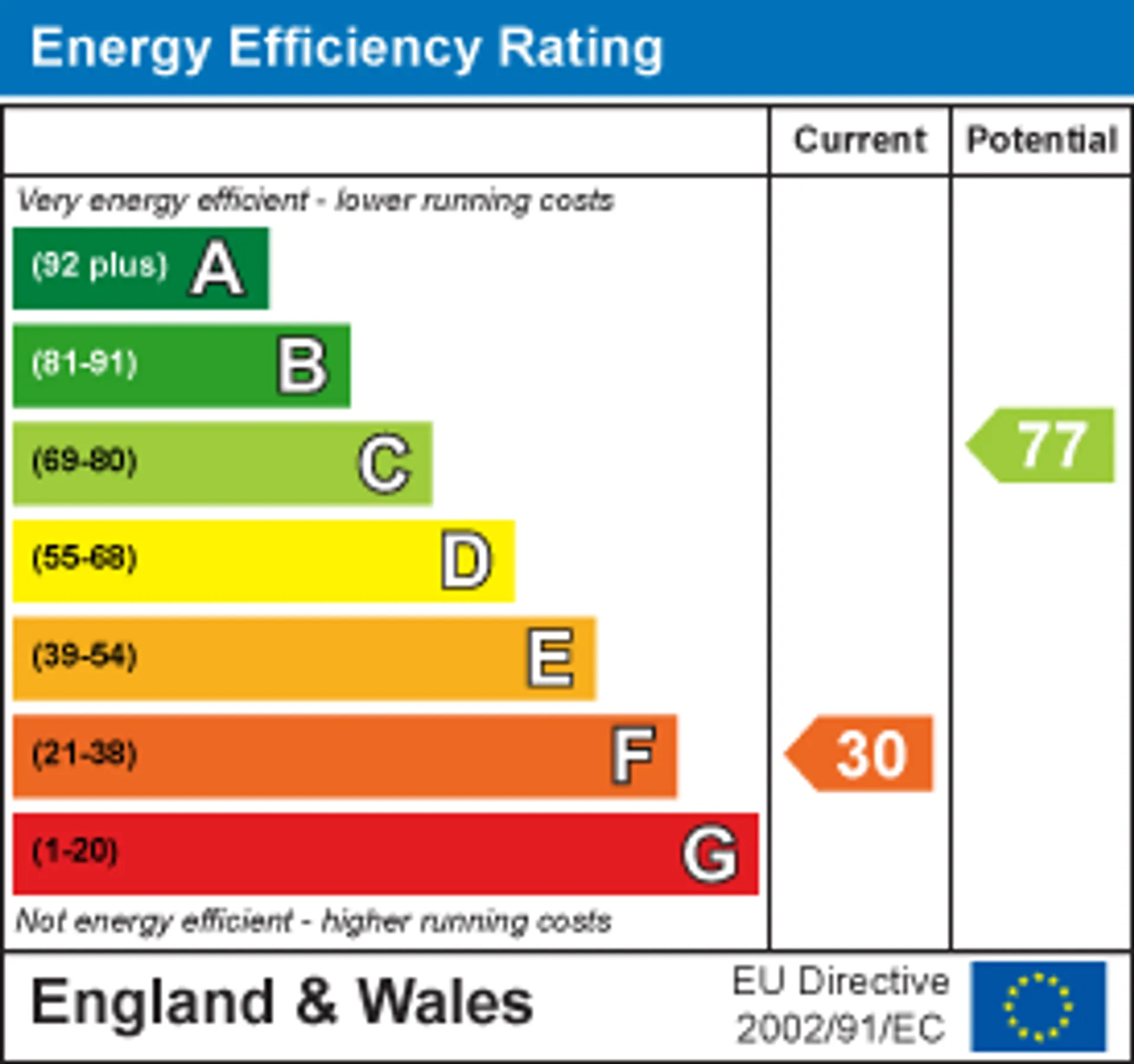 EPC