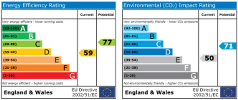 EPC chart
