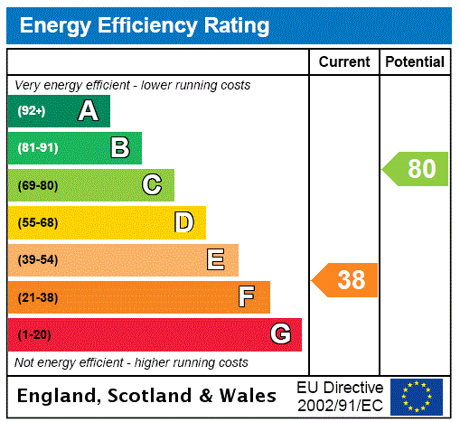 EPC