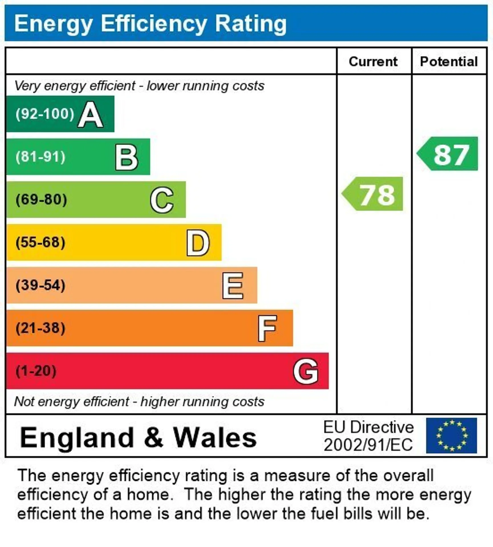 EPC