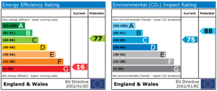 EPC chart