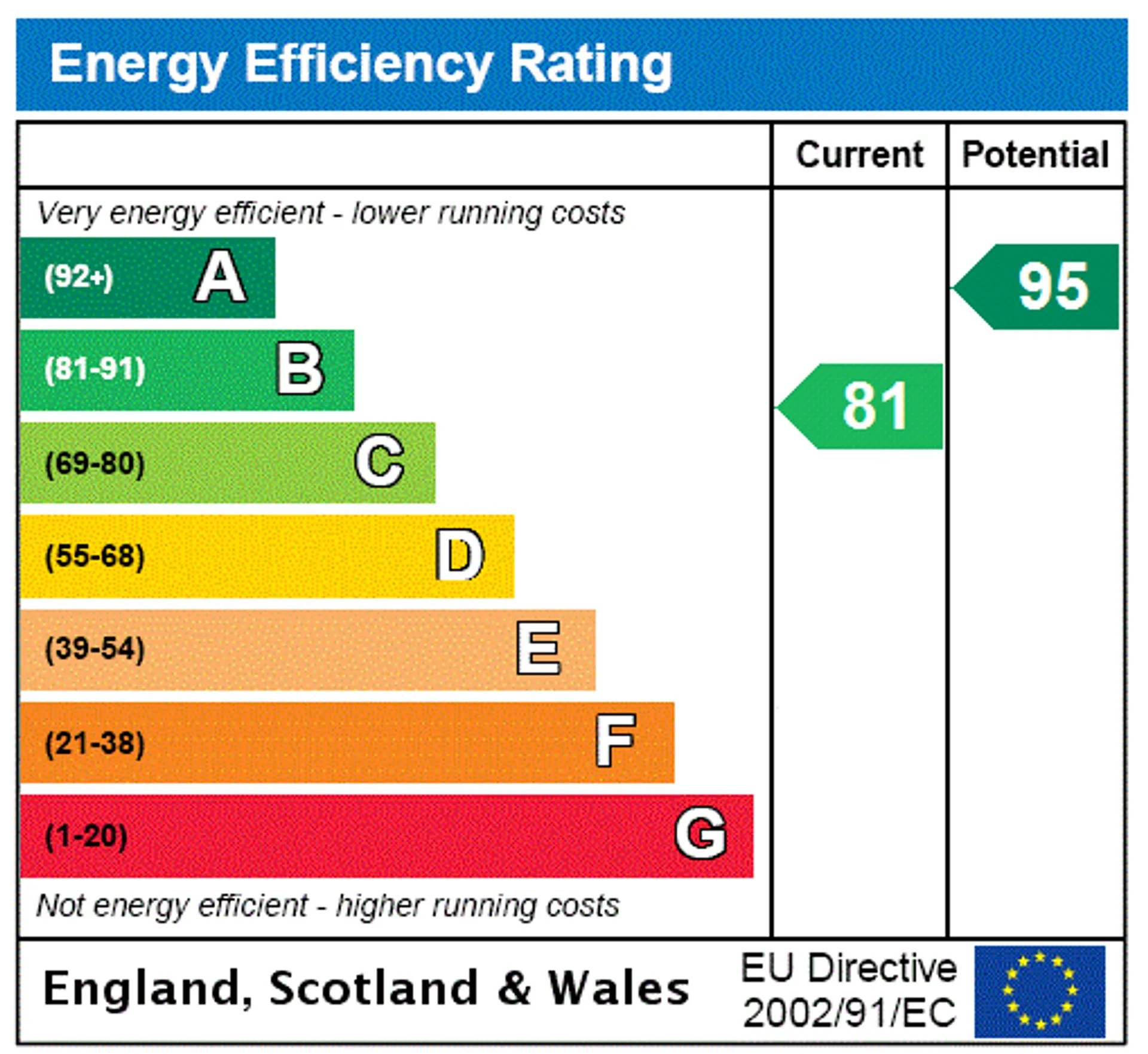 EPC