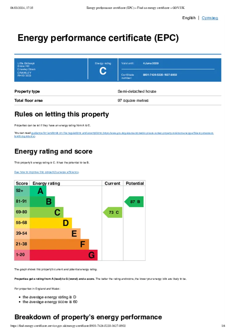 Property EPC Chart