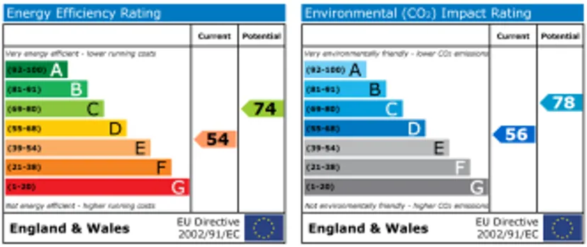 EPC chart