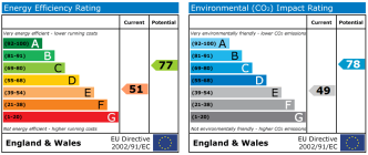 EPC chart
