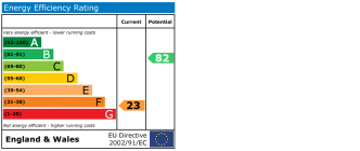 EPC chart
