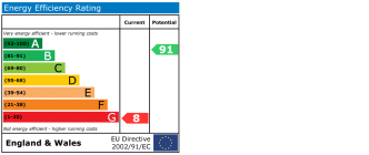 EPC chart