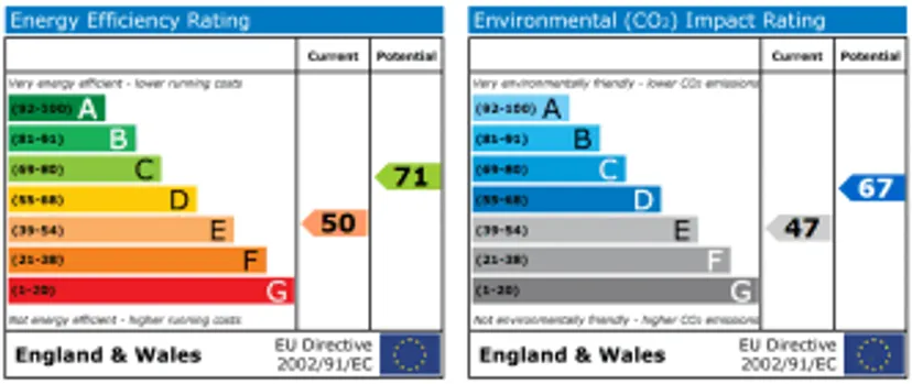 EPC chart