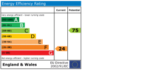 EPC chart