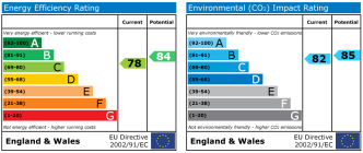 EPC chart