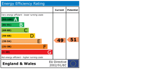 EPC chart