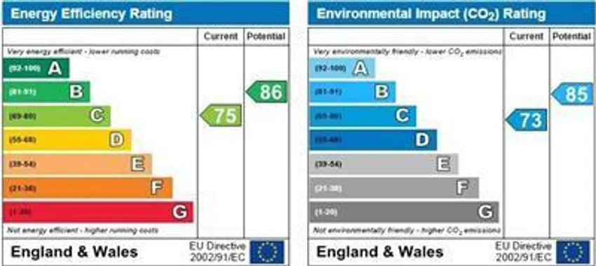 EPC chart 1