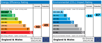 EPC chart