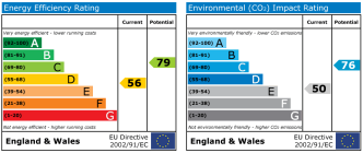 EPC chart