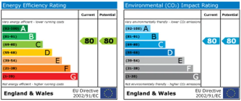 EPC chart