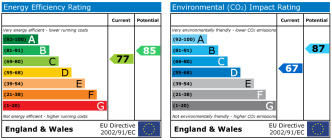EPC chart