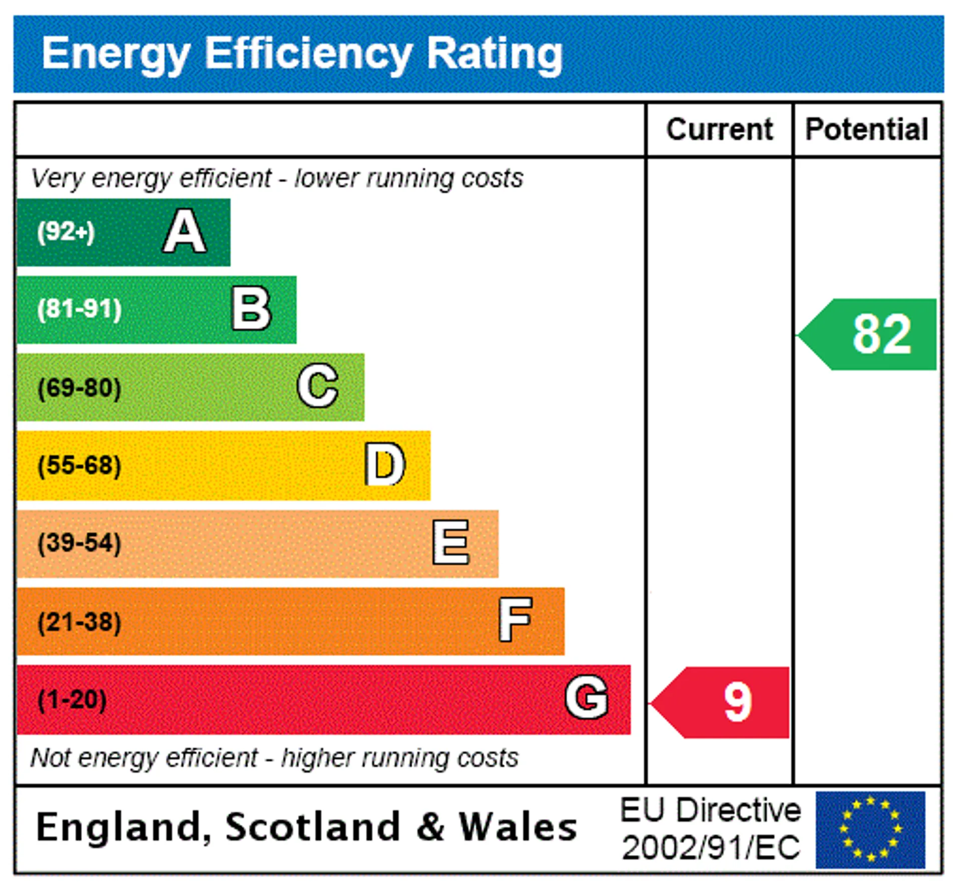 EPC