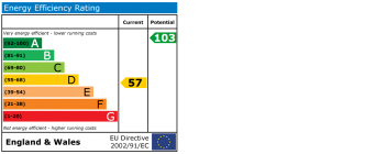 EPC chart